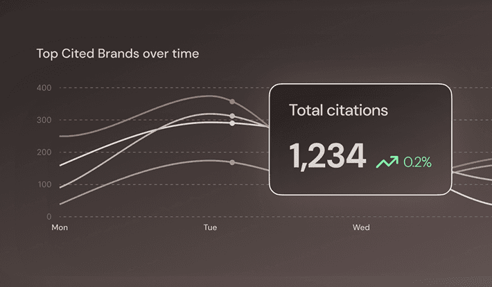 PromptTracker dashboard showing prompt details and AI visibility scores across platforms like ChatGPT, Gemini, and Google AI Overviews. A user query compares Nike, New Balance, and Hoka running shoes with visibility metrics by country.