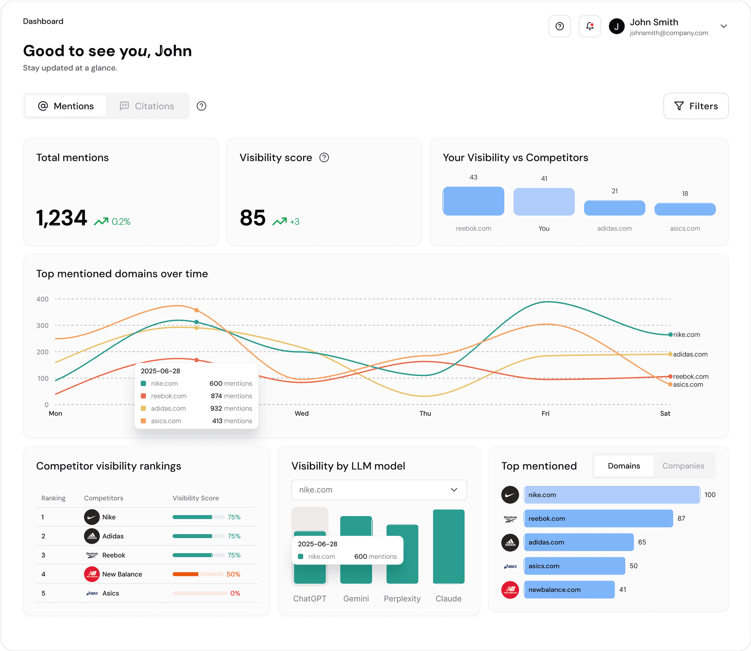 Main dashboard view