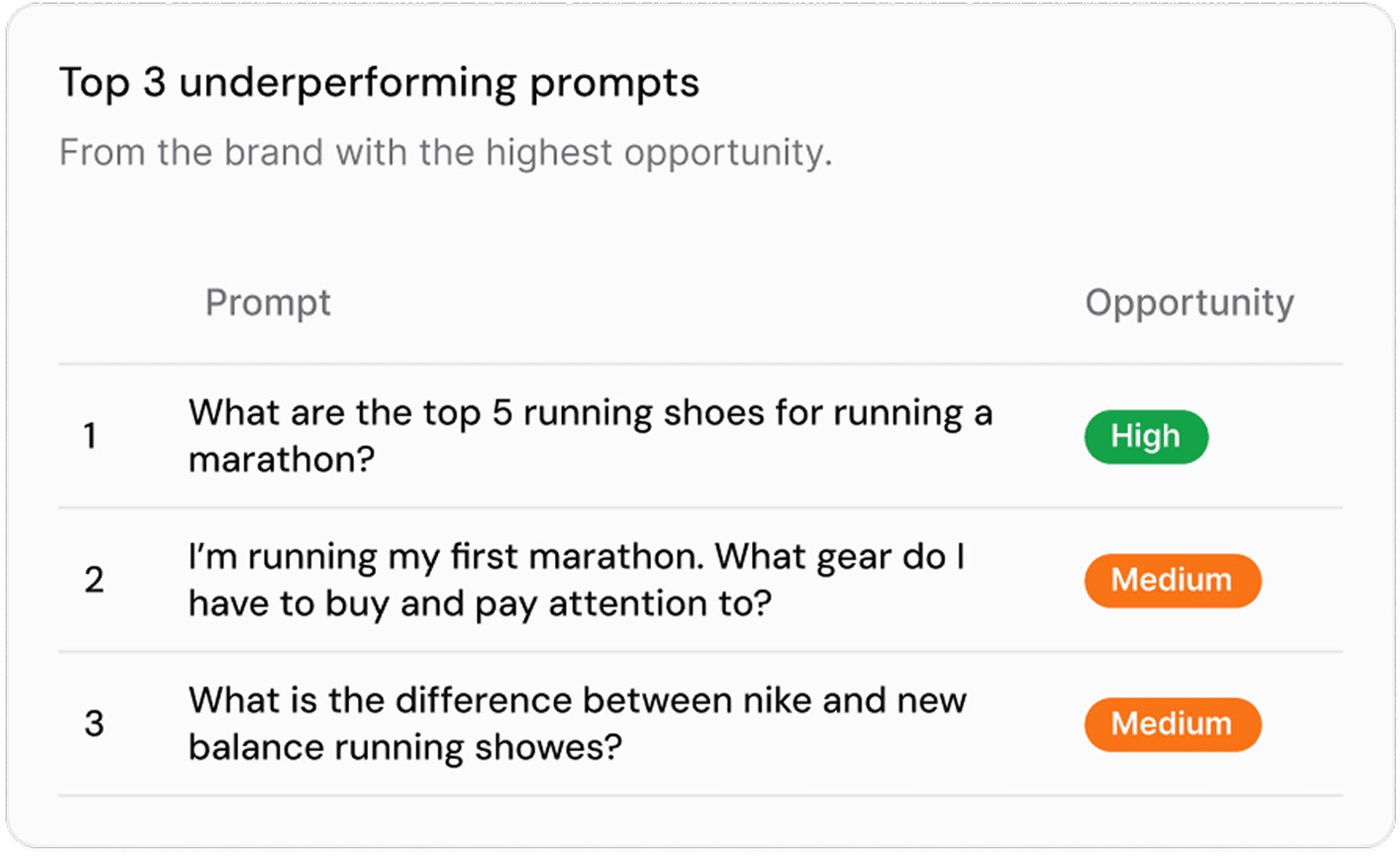 Dashboard analytics