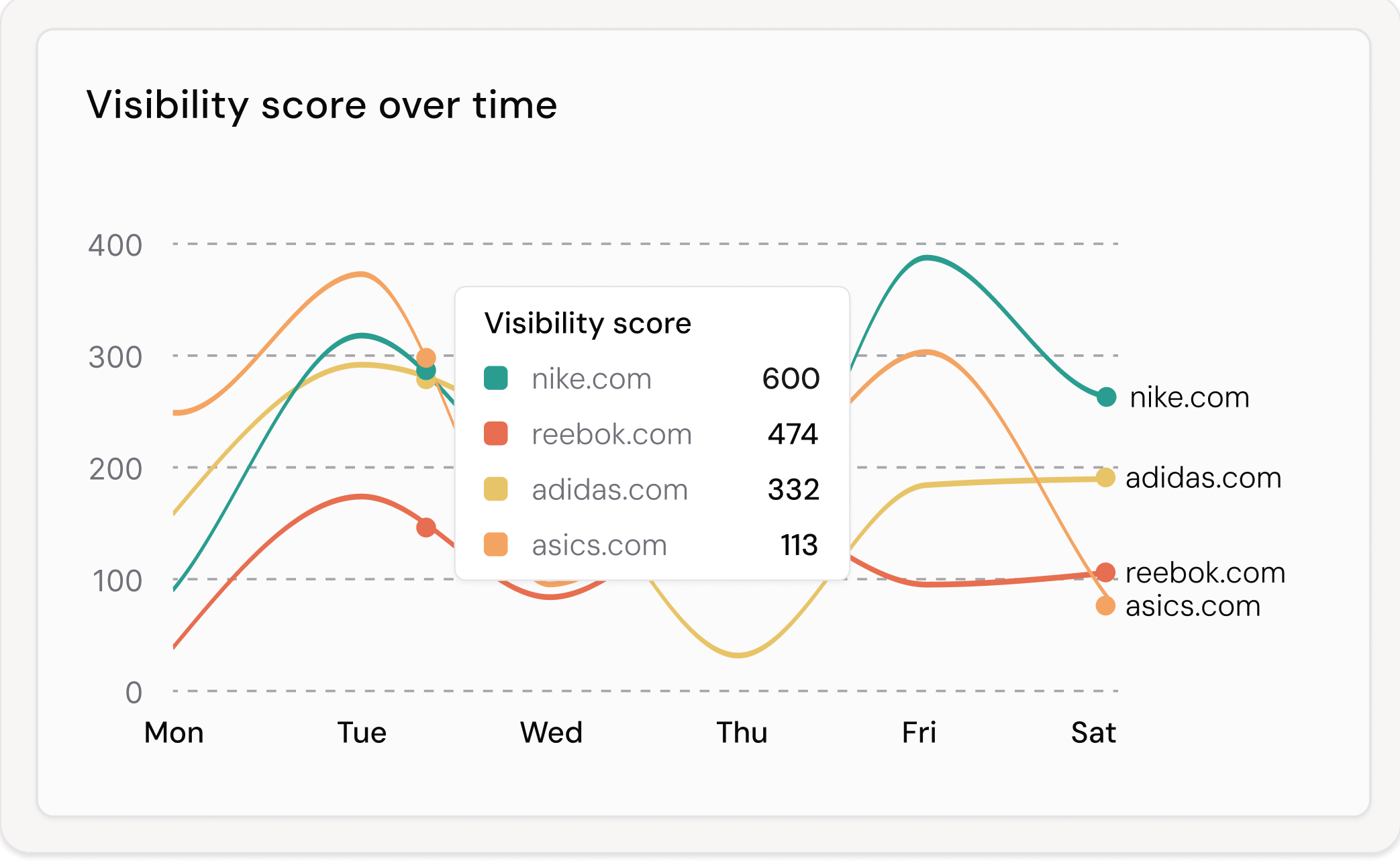 Competitor Insights